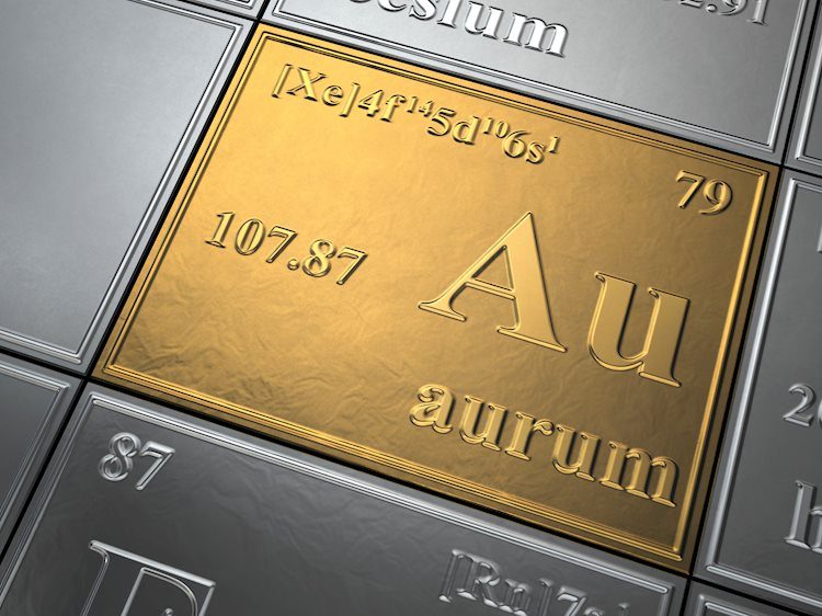 Gold Price Forecast: XAU/USD climbs back to $1,945 amid bets for Fed rate-hike pause