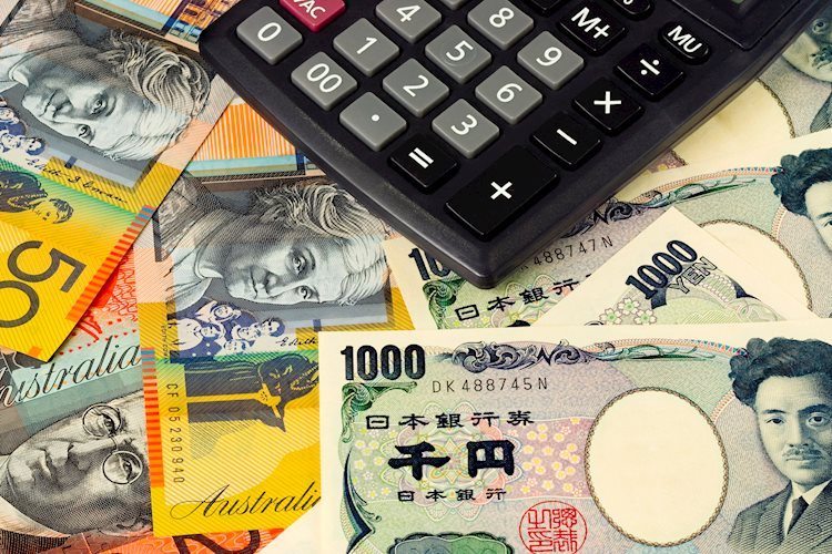 AUD/JPY gains momentum above the 94.50 area, investors await the Australian rate decision, GDP