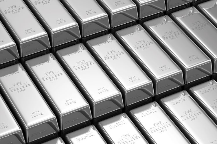 Silver Price Forecast: XAG/USD displays volatility contraction near $23, following subdued US Dollar