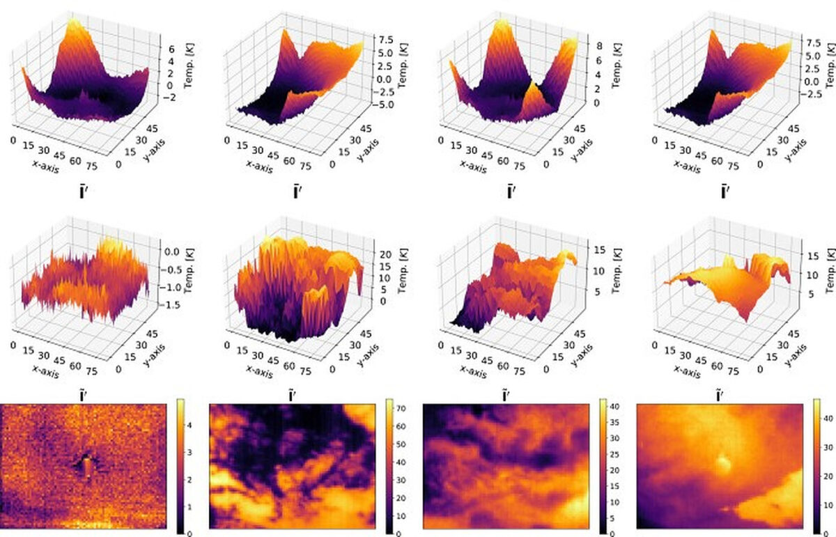 Integrating sky images, global solar irradiance into solar forecasting algorithms