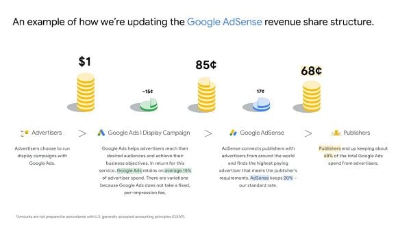 Google Announces AdSense Changes in Payment Structure and Ad Delivery Thresholds