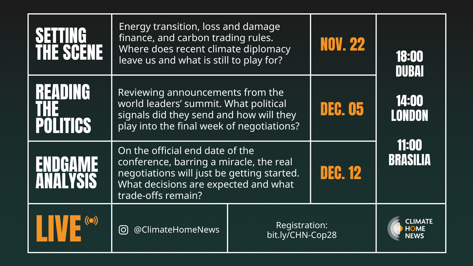 Oil, carbon and loss: navigating Cop28 with Climate Home News