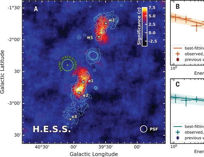 Acceleration and transport of relativistic electrons in the jets of the microquasar SS 433 | Science