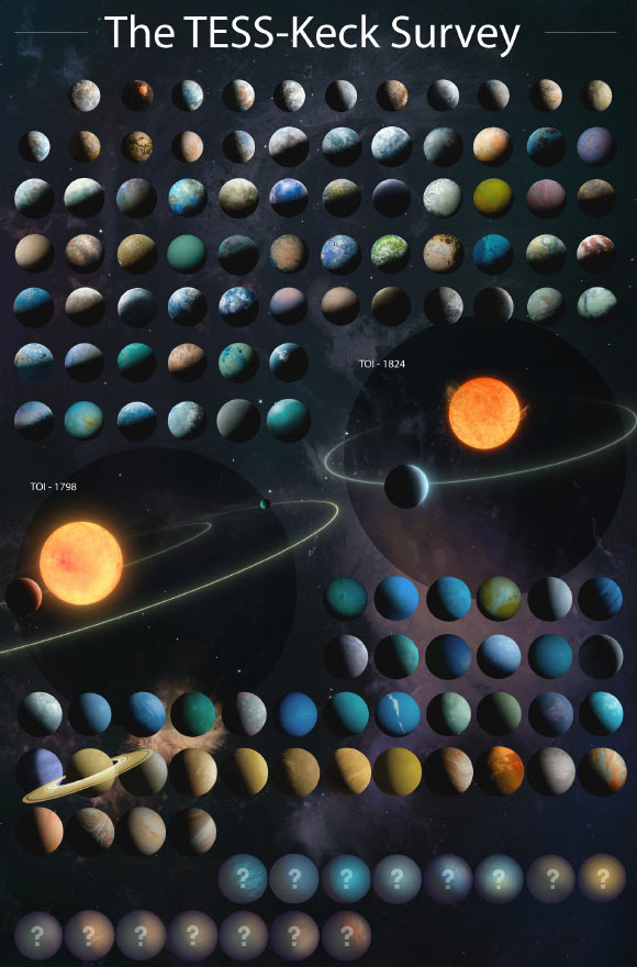 Astronomers Create Catalog of Exotic Exoplanets