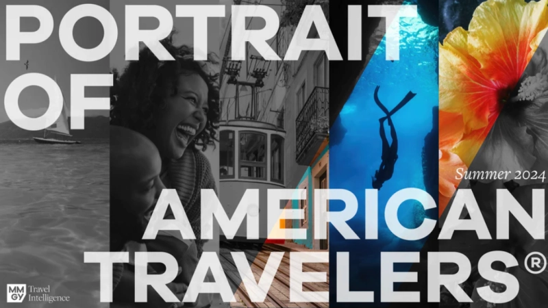 8 in 10 Active U.S. Leisure Travelers Are Interested in Traveling Abroad Within the Next Two Years According to MMGY Report